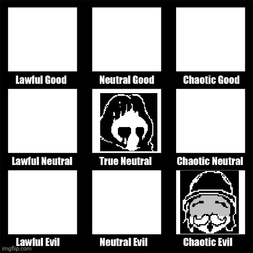 A. | image tagged in alignment chart | made w/ Imgflip meme maker
