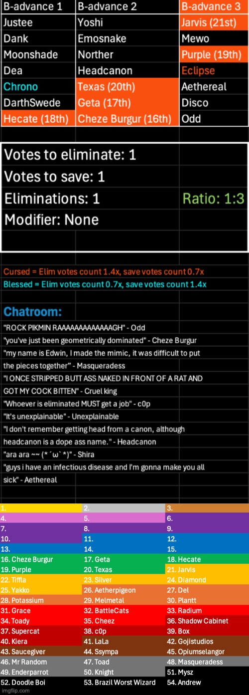Anyways kill 1 save 1 | image tagged in voting game s11 | made w/ Imgflip meme maker