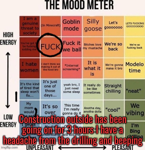The mood meter | Construction outside has been going on for 3 hours I have a headache from the drilling and beeping | image tagged in the mood meter | made w/ Imgflip meme maker