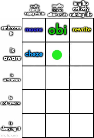 ao3 has been shut down | made w/ Imgflip meme maker