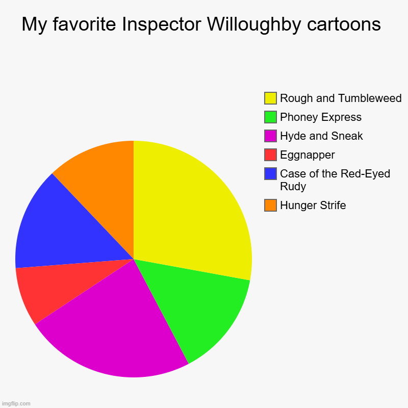 If you have been watching the Inspector Willoughby cartoons | My favorite Inspector Willoughby cartoons | Hunger Strife, Case of the Red-Eyed Rudy, Eggnapper, Hyde and Sneak, Phoney Express, Rough and T | image tagged in charts,pie charts | made w/ Imgflip chart maker