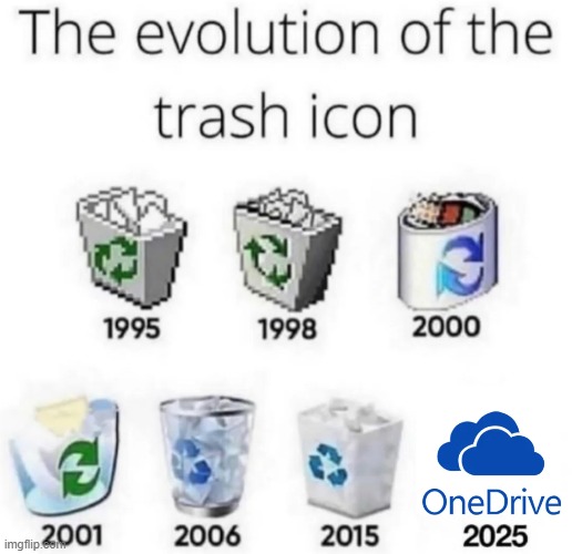 Possibly the worst cloud sync platform of all time... | image tagged in memes,funny,trash,pc,relatable memes | made w/ Imgflip meme maker