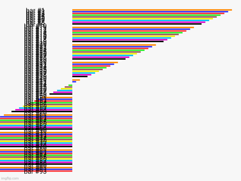 image tagged in charts,bar charts | made w/ Imgflip chart maker