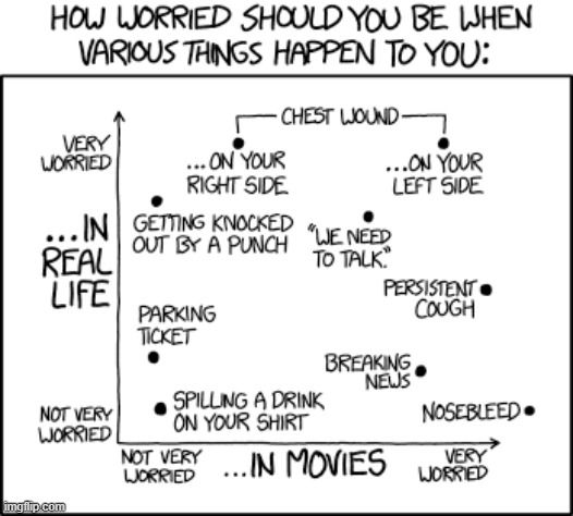 "If the breaking news is about an event at a hospital or a lab, move it all the way over to the right." | image tagged in worry,things,in real life,movies,not,very | made w/ Imgflip meme maker