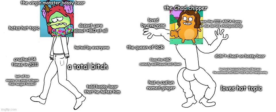 the virgin monster bossy bear vs chad chipper bunchann | the virgin monster bossy bear; the Chad chipper; loved by everyone; won the 2011 ARCA funny or die series championship; dosent care about HBO at all; hates hot topic; the queen of RCR; hated by everyone; didn't cheat on bossy bear; likes the HBO comedy eastbound and down; crashed 14 times in 2011; a total bitch; his truck teammate (Austin dillon) won the eastbound and down truck series championship; lost all his money in a ponzi scheme then hanged himself; has a cusiun named ginger; loves hot topic; told bossy bear that he hates him | image tagged in virgin vs chad | made w/ Imgflip meme maker