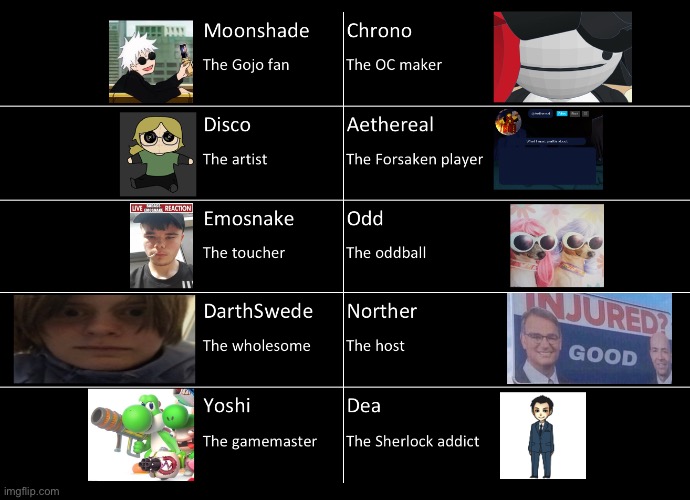 Behold, the top 10 of the voting game | image tagged in voting game s11 | made w/ Imgflip meme maker