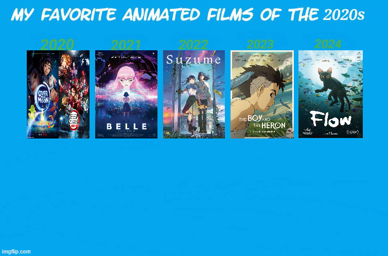my favorite animated films of the 2020s | image tagged in my favorite animated films of the 2020s,2020s,absolute cinema,japanese,the oscars | made w/ Imgflip meme maker