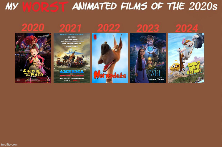 worst animated films of the 2020s | image tagged in worst animated films of the 2020s,2020s,dogshit,disney,netflix,dumpster fire | made w/ Imgflip meme maker