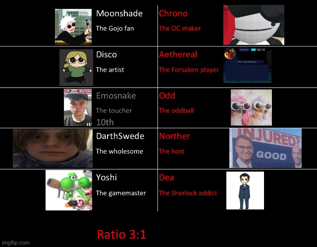 Emosnake won’t come back this time. Kill 1, save 1 | image tagged in voting game s11 | made w/ Imgflip meme maker