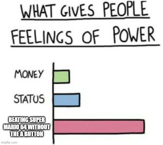 Jumpman has officially become Man. | BEATING SUPER MARIO 64 WITHOUT
THE A BUTTON | image tagged in memes,what gives people feelings of power,super mario 64,mario,games,mission accomplished | made w/ Imgflip meme maker