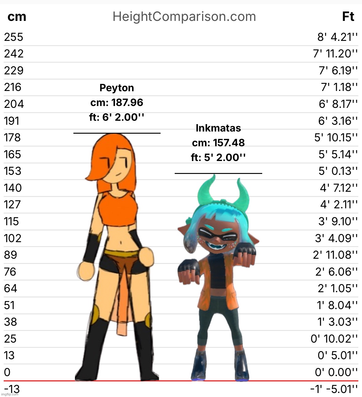 Inkmatas compared to Peyton in height | made w/ Imgflip meme maker