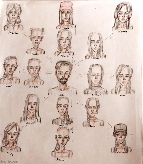Brown Genetic Analysis | image tagged in art,drawing,genetics,girls | made w/ Imgflip meme maker