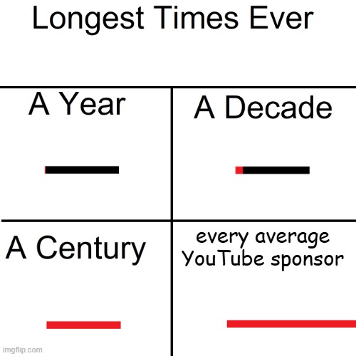 Longest Times Ever | every average YouTube sponsor | image tagged in longest times ever | made w/ Imgflip meme maker