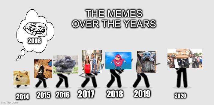 evolution of the stick man | THE MEMES OVER THE YEARS; 2008; 2018; 2014; 2016; 2015; 2017; 2020; 2019 | image tagged in evolution of the stick man | made w/ Imgflip meme maker