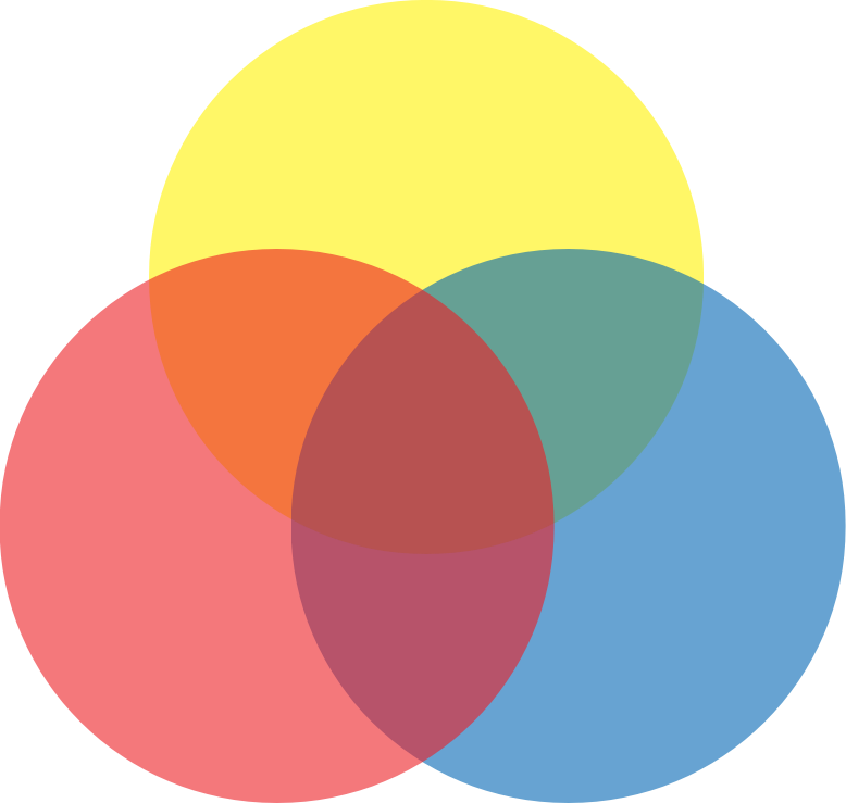 Venn diagram 3 circle Blank Meme Template