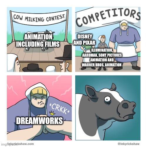 cow milking contest | ANIMATION INCLUDING FILMS; DISNEY AND PIXAR; ILLUMINATION, AARDMAN, SONY PICTURES ANIMATION AND WARNER BROS. ANIMATION; DREAMWORKS | image tagged in cow milking contest,dreamworks,animation,pixar,disney | made w/ Imgflip meme maker
