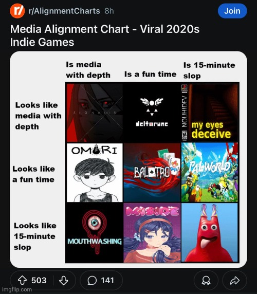 i agree except for palworld | made w/ Imgflip meme maker