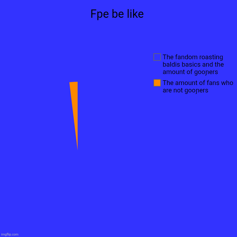 Yall fix this | Fpe be like | The amount of fans who are not gooɲers, The fandom roasting baldis basics and the amount of gooɲers | image tagged in charts,pie charts | made w/ Imgflip chart maker