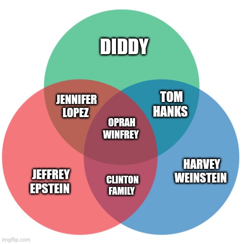 Colored 3-circle venn diagram | DIDDY; TOM HANKS; JENNIFER LOPEZ; OPRAH WINFREY; HARVEY WEINSTEIN; CLINTON FAMILY; JEFFREY EPSTEIN | image tagged in colored 3-circle venn diagram | made w/ Imgflip meme maker
