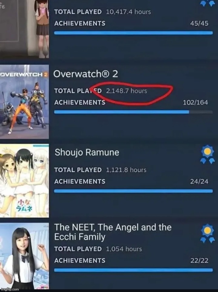 Going to complete every achievement in overwatch | made w/ Imgflip meme maker