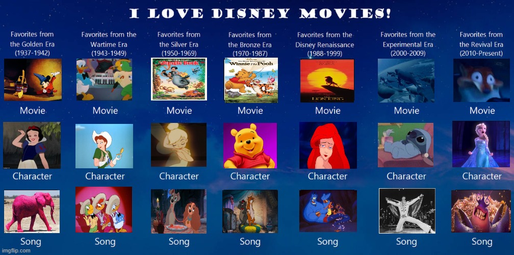 i love disney movies | image tagged in i love disney movies,disney,walt disney,disney princesses,mythology,winnie the pooh | made w/ Imgflip meme maker