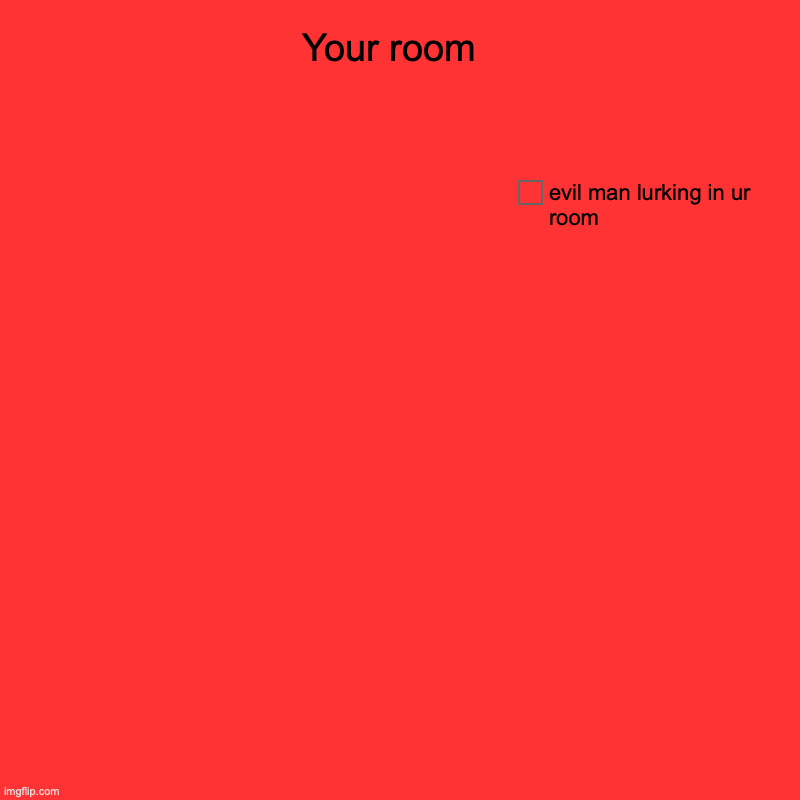 Your room  | evil man lurking in ur room | image tagged in charts,pie charts | made w/ Imgflip chart maker