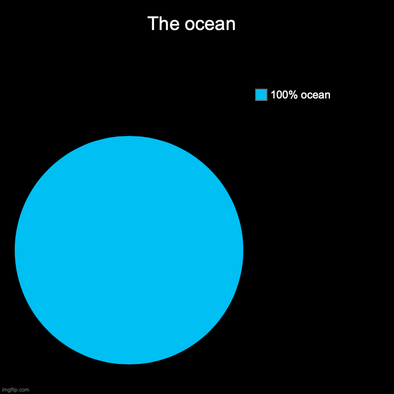 The ocean  | 100% ocean | image tagged in charts,pie charts | made w/ Imgflip chart maker