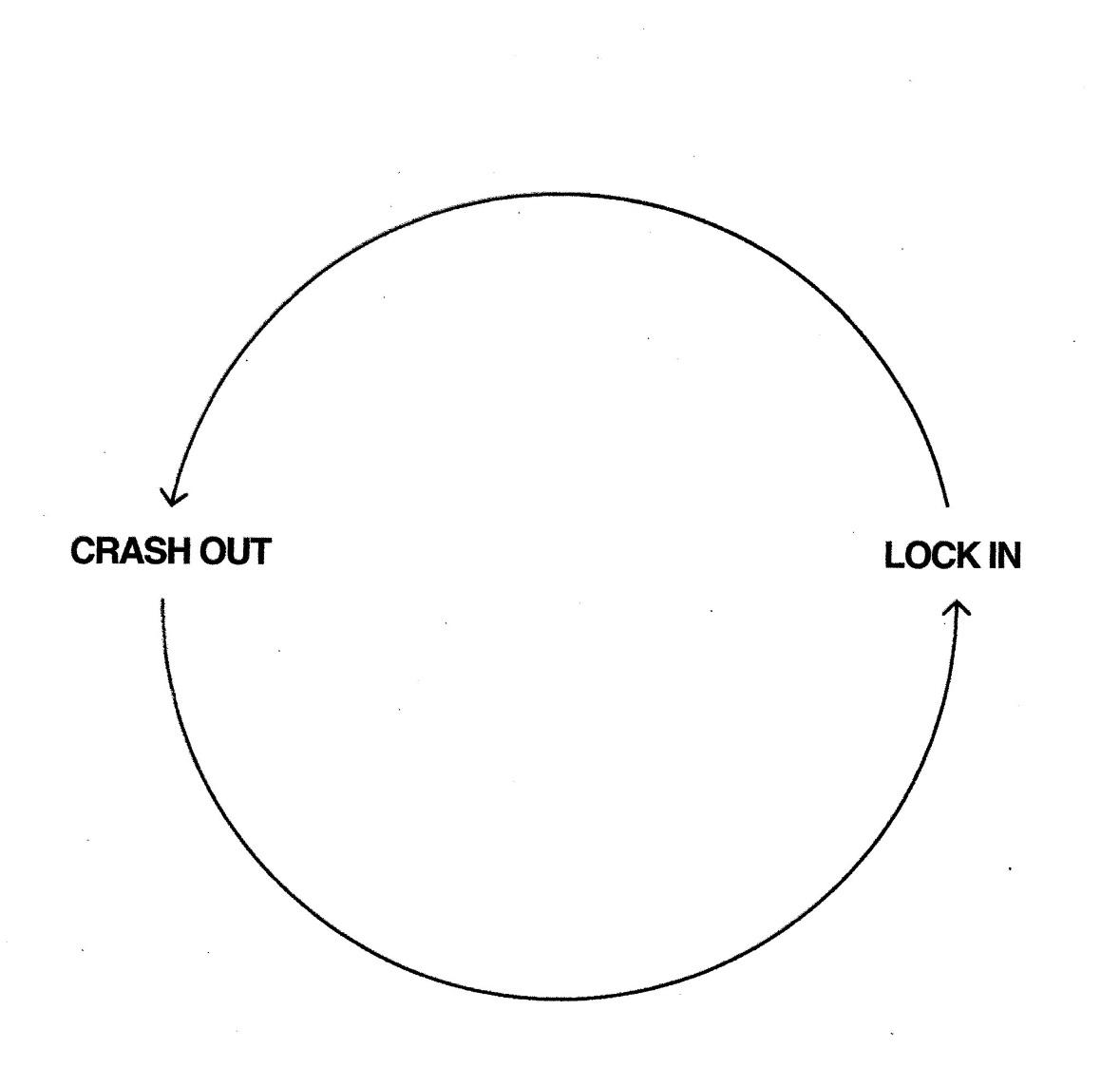 crash out / lock in Blank Meme Template