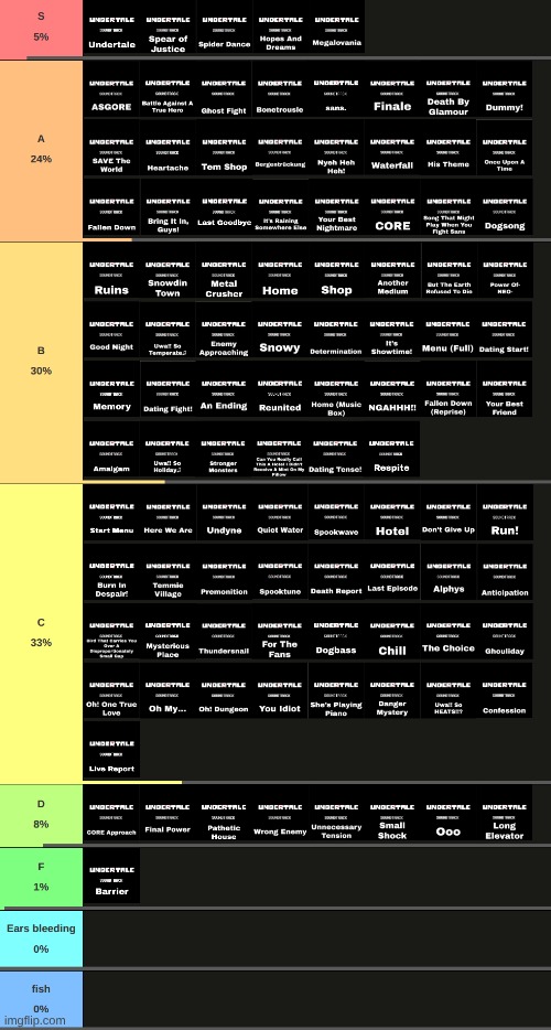 Result of the Undertale OST tierlist (decided by average amount of votes) (link in comments) | image tagged in undertale,ost | made w/ Imgflip meme maker