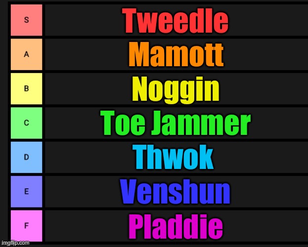 MSM tier list | Tweedle; Mamott; Noggin; Toe Jammer; Thwok; Venshun; Pladdie | image tagged in tier list,my singing monsters,msm | made w/ Imgflip meme maker