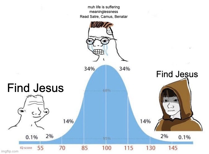Find Jesus, not meaninglessness | muh life is suffering
meaninglessness
Read Satre, Camus, Benatar; Find Jesus; Find Jesus | image tagged in bell curve,jesus,the meaning of life,existentialism,suffering,philosophy | made w/ Imgflip meme maker