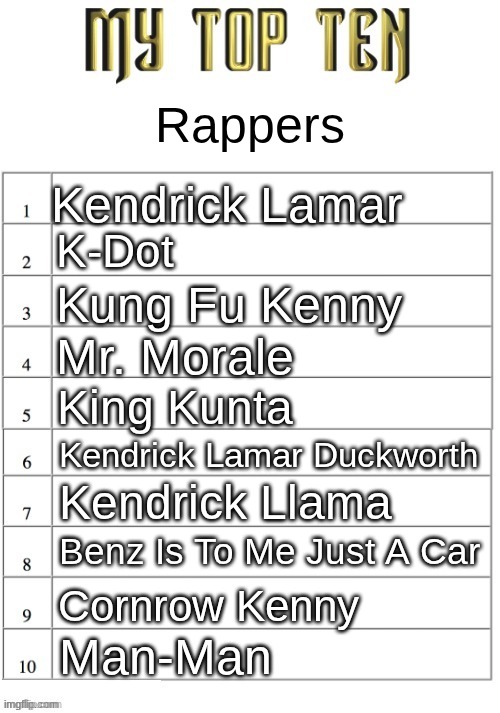 Top ten list better | Rappers; Kendrick Lamar; K-Dot; Kung Fu Kenny; Mr. Morale; King Kunta; Kendrick Lamar Duckworth; Kendrick Llama; Benz Is To Me Just A Car; Cornrow Kenny; Man-Man | image tagged in top ten list better | made w/ Imgflip meme maker