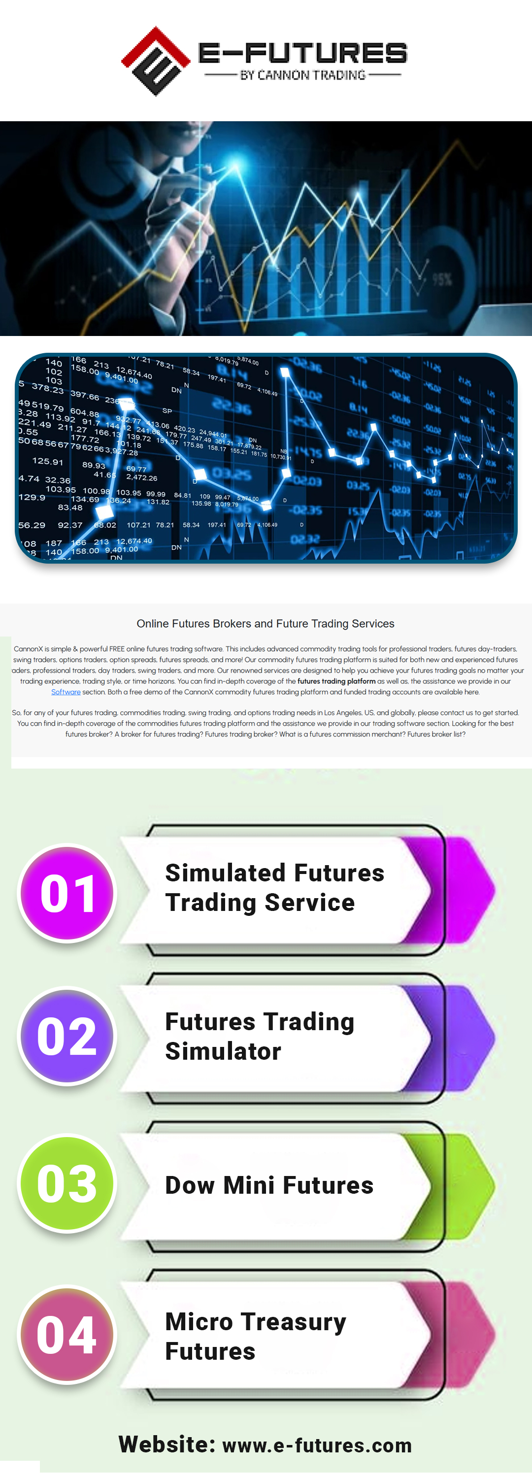 Simulated Futures Trading Service Blank Meme Template