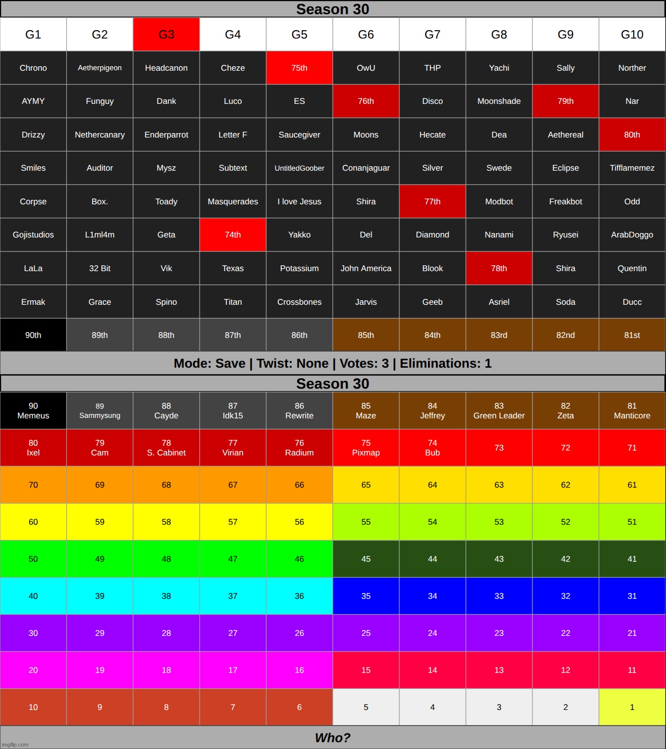 idiot sandwich | made w/ Imgflip meme maker