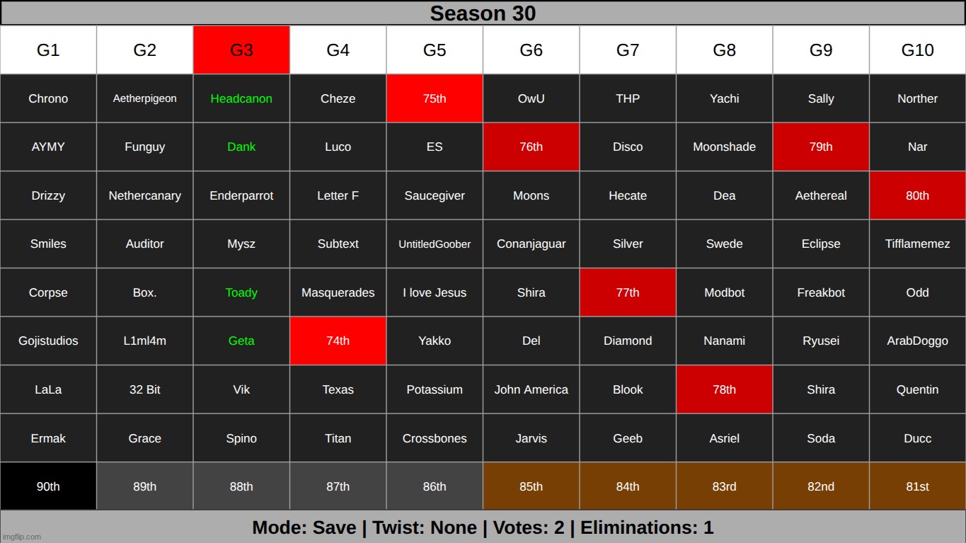 ight s2 | made w/ Imgflip meme maker