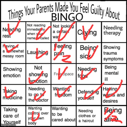 Things your parents made you feel guilty about | image tagged in things your parents made you feel guilty about | made w/ Imgflip meme maker