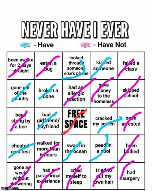 Pissburger | image tagged in never have i ever,msmg | made w/ Imgflip meme maker