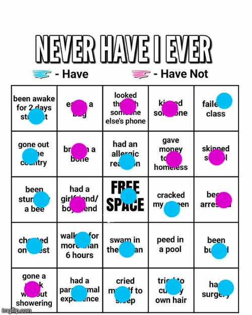 Lol | image tagged in never have i ever | made w/ Imgflip meme maker