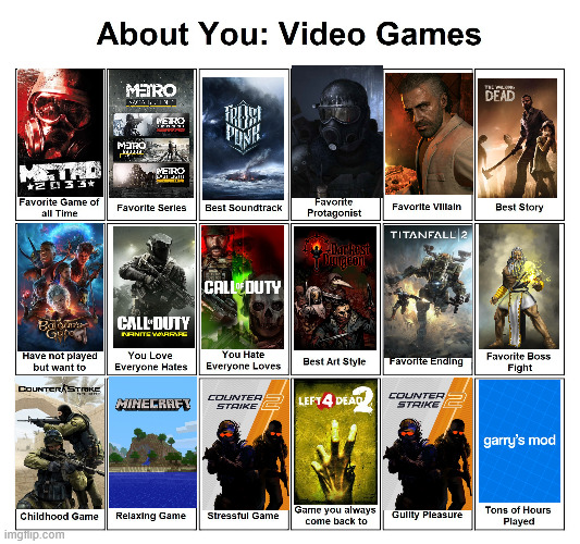 About you : video games | image tagged in about you video games | made w/ Imgflip meme maker