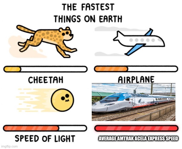 fastest thing possible | AVERAGE AMTRAK ACELA EXPRESS SPEED | image tagged in fastest thing possible,train,railroad,amtrak | made w/ Imgflip meme maker