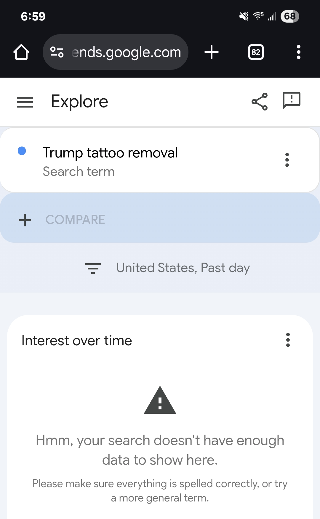 Trump tattoo removal search trend Blank Meme Template