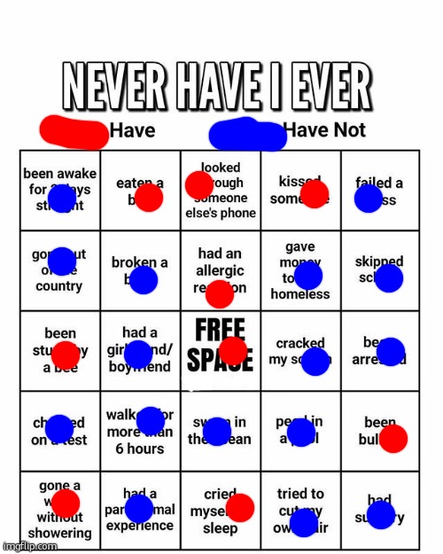 Never have I ever | image tagged in never have i ever | made w/ Imgflip meme maker