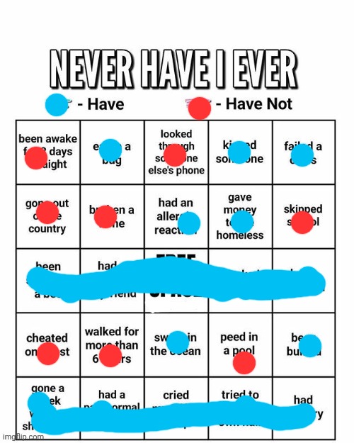 Never have I ever | image tagged in never have i ever | made w/ Imgflip meme maker