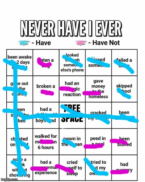 Never have I ever | image tagged in never have i ever | made w/ Imgflip meme maker