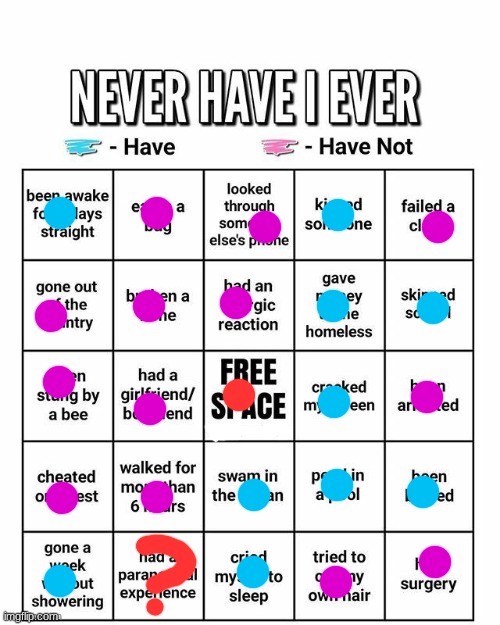 Never have I ever | image tagged in never have i ever | made w/ Imgflip meme maker