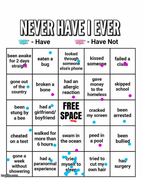 Never have I ever | image tagged in never have i ever | made w/ Imgflip meme maker