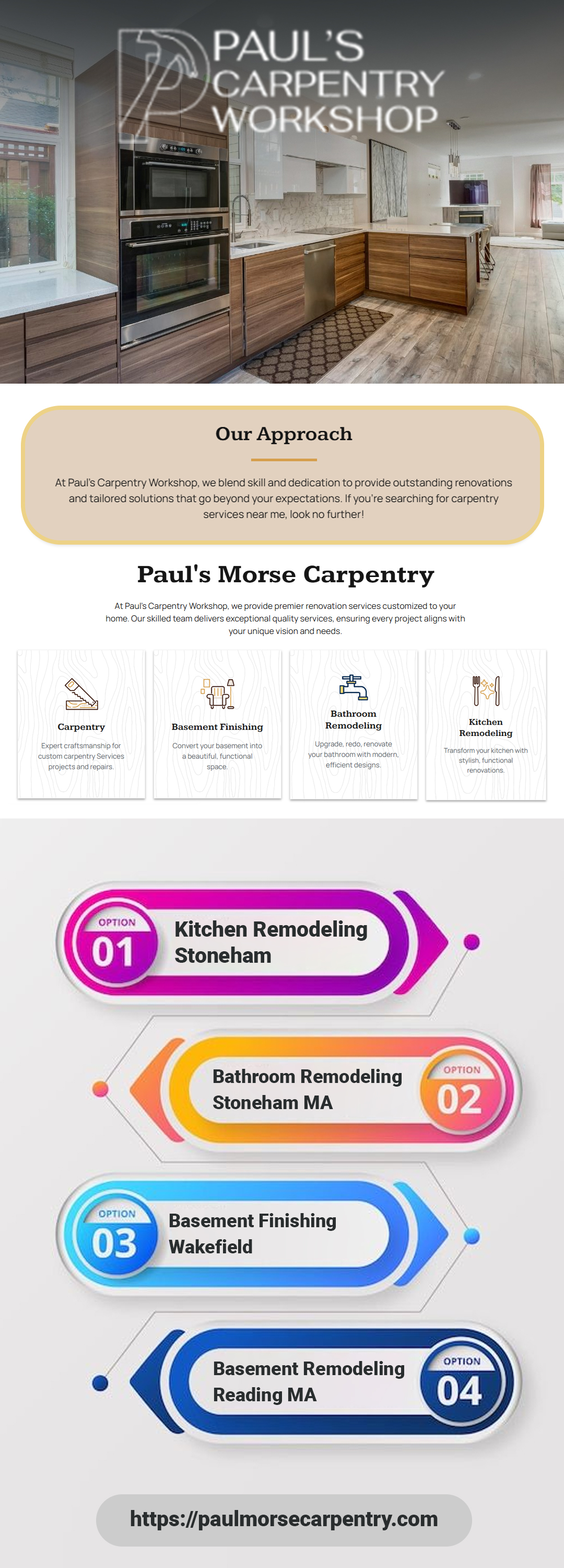 Kitchen Remodeling Stoneham Blank Meme Template