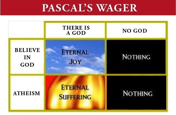 High Quality Pascal’s Wager Blank Meme Template