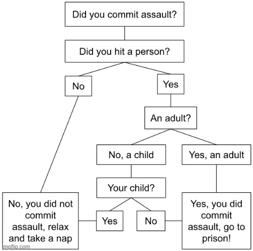 Wait, what? | image tagged in assault,child abuse,controversial,crime,think about it | made w/ Imgflip meme maker