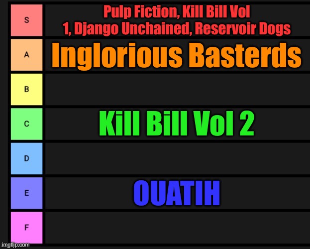 Decided to rank all the Tarantino movies I watched so far | Pulp Fiction, Kill Bill Vol 1, Django Unchained, Reservoir Dogs; Inglorious Basterds; Kill Bill Vol 2; OUATIH | image tagged in tier list | made w/ Imgflip meme maker